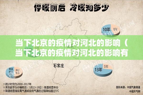 当下北京的疫情对河北的影响（当下北京的疫情对河北的影响有多大）