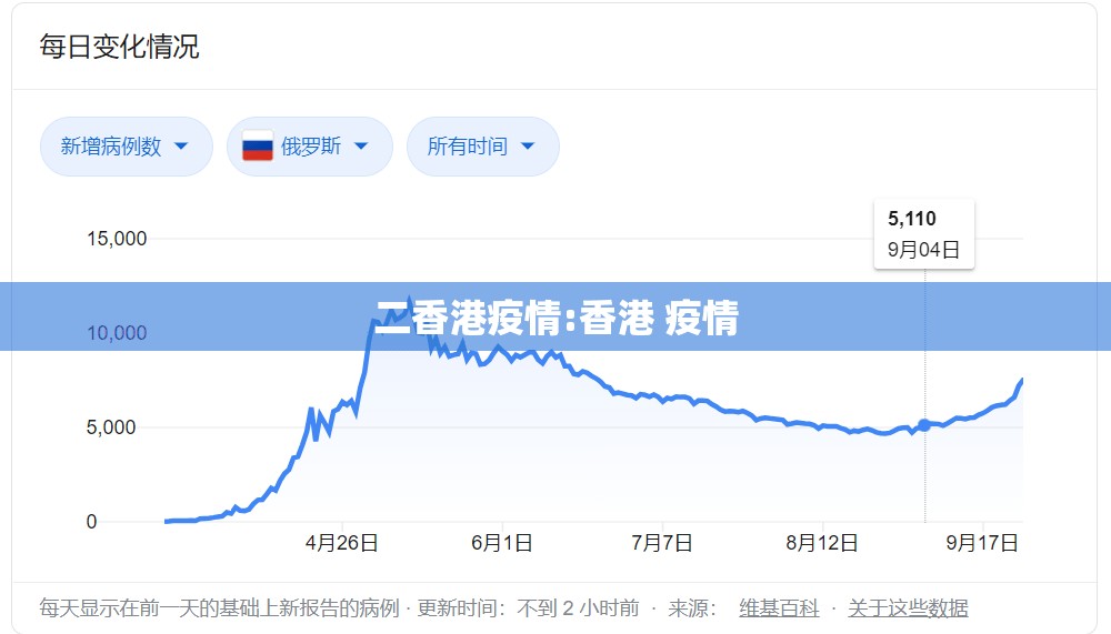 二香港疫情:香港 疫情