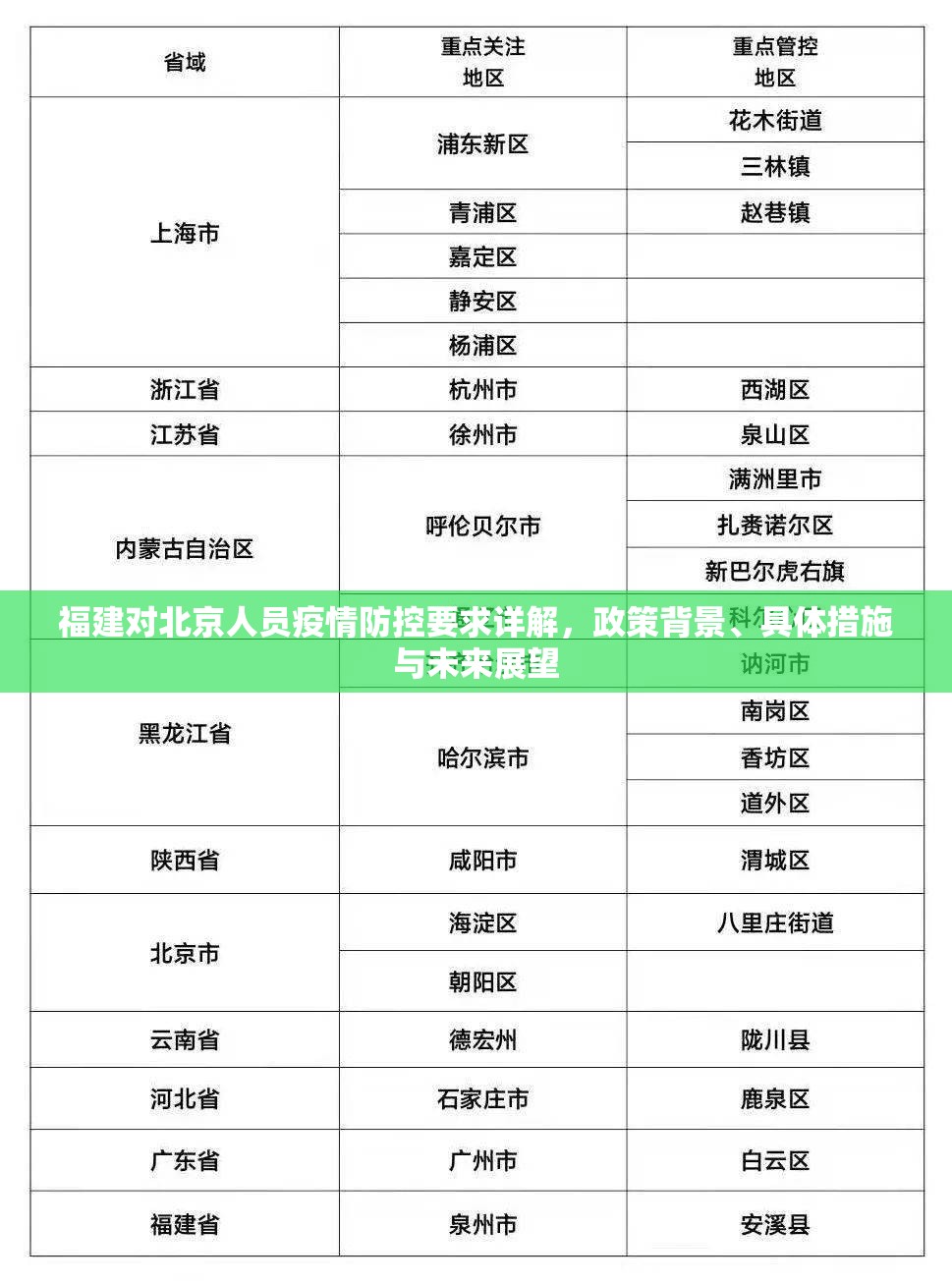 福建对北京人员疫情防控要求详解，政策背景、具体措施与未来展望