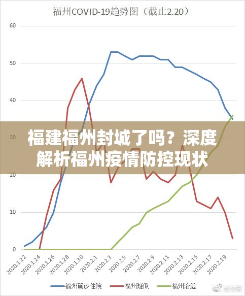 福建福州封城了吗？深度解析福州疫情防控现状