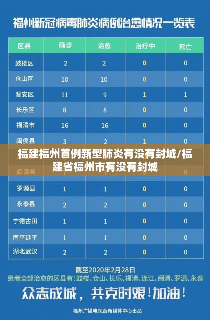 福建福州首例新型肺炎有没有封城/福建省福州市有没有封城