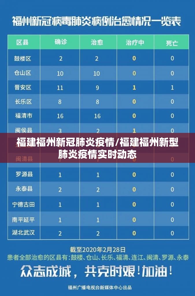 福建福州新冠肺炎疫情/福建福州新型肺炎疫情实时动态