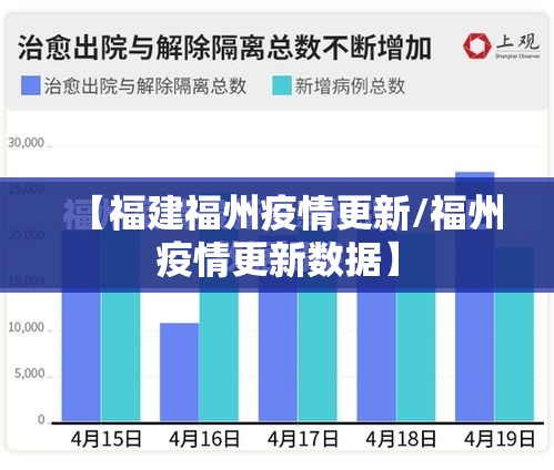 【福建福州疫情更新/福州疫情更新数据】