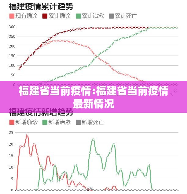 福建省当前疫情:福建省当前疫情最新情况