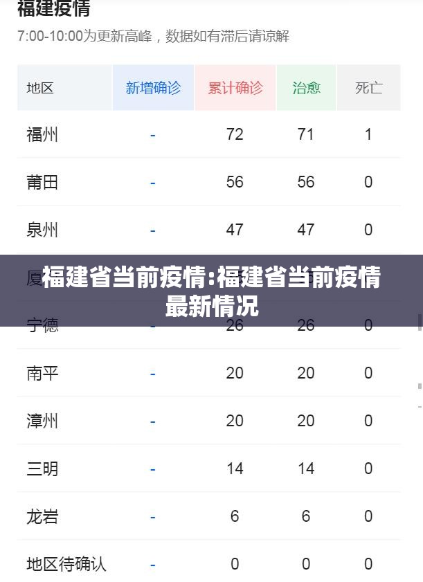 福建省当前疫情:福建省当前疫情最新情况