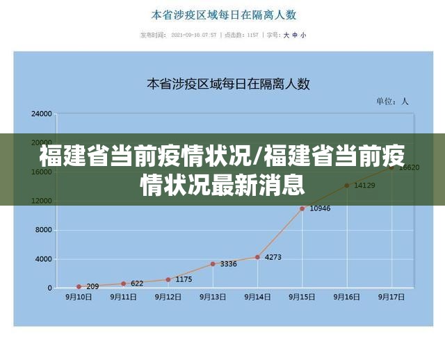 福建省当前疫情状况/福建省当前疫情状况最新消息