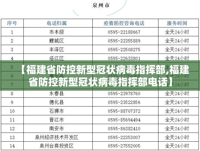 【福建省防控新型冠状病毒指挥部,福建省防控新型冠状病毒指挥部电话】