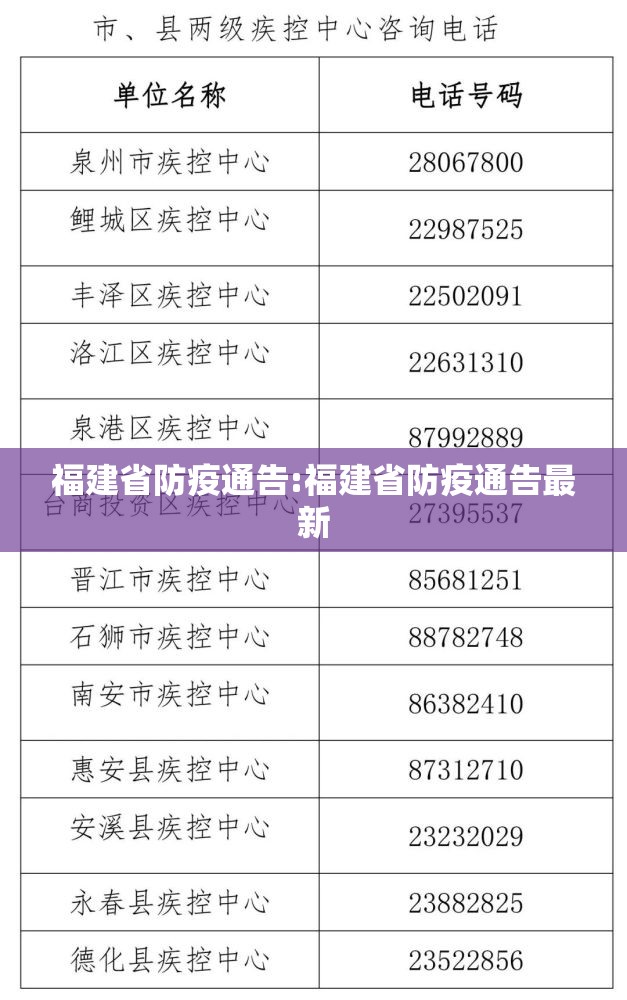福建省防疫通告:福建省防疫通告最新