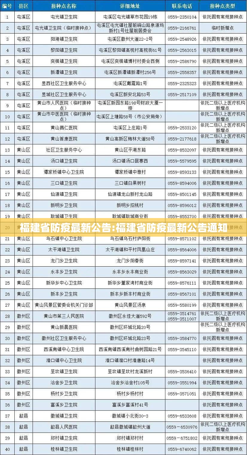 福建省防疫最新公告:福建省防疫最新公告通知
