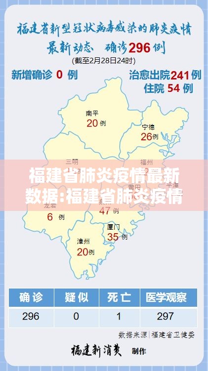 福建省肺炎疫情最新数据:福建省肺炎疫情最新数据消息