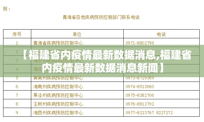【福建省内疫情最新数据消息,福建省内疫情最新数据消息新闻】