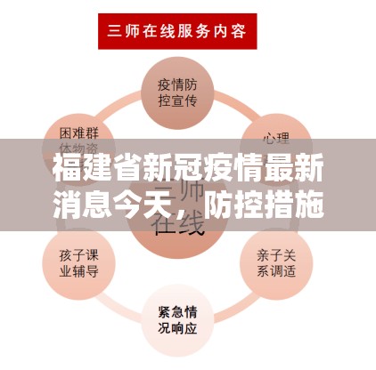 福建省新冠疫情最新消息今天，防控措施持续优化，社会运行平稳有序