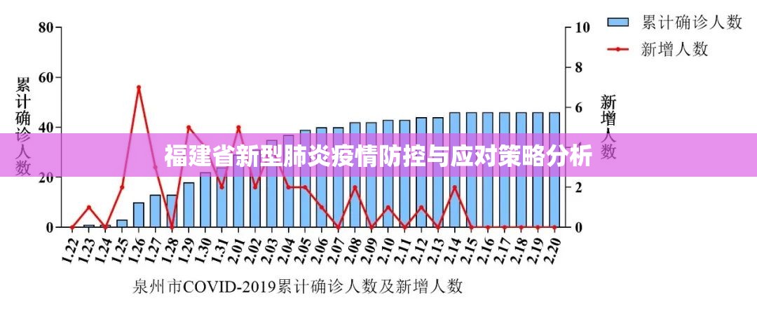 福建省新型肺炎疫情防控与应对策略分析