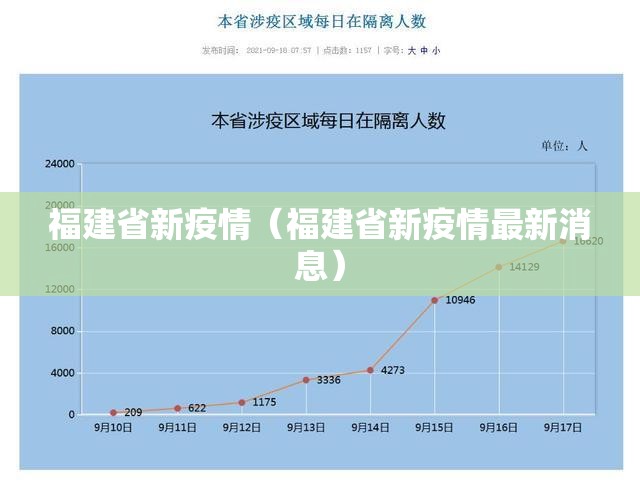 福建省新疫情（福建省新疫情最新消息）
