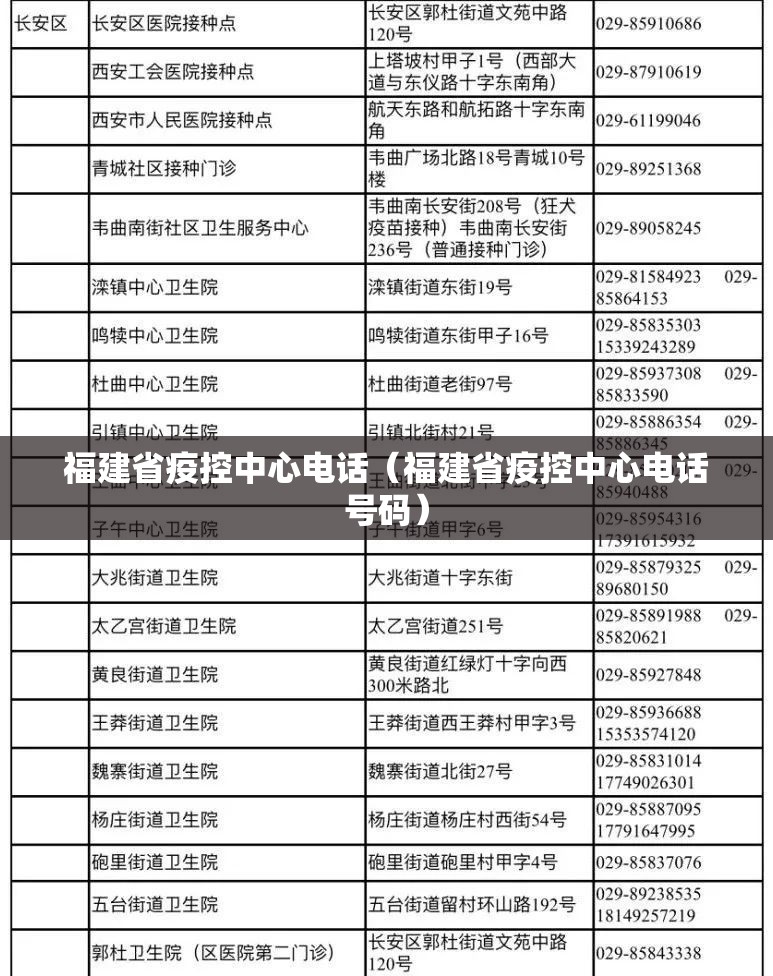 福建省疫控中心电话（福建省疫控中心电话号码）