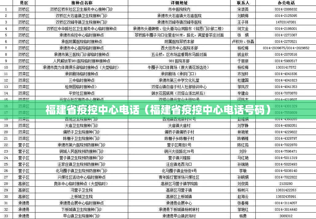福建省疫控中心电话（福建省疫控中心电话号码）
