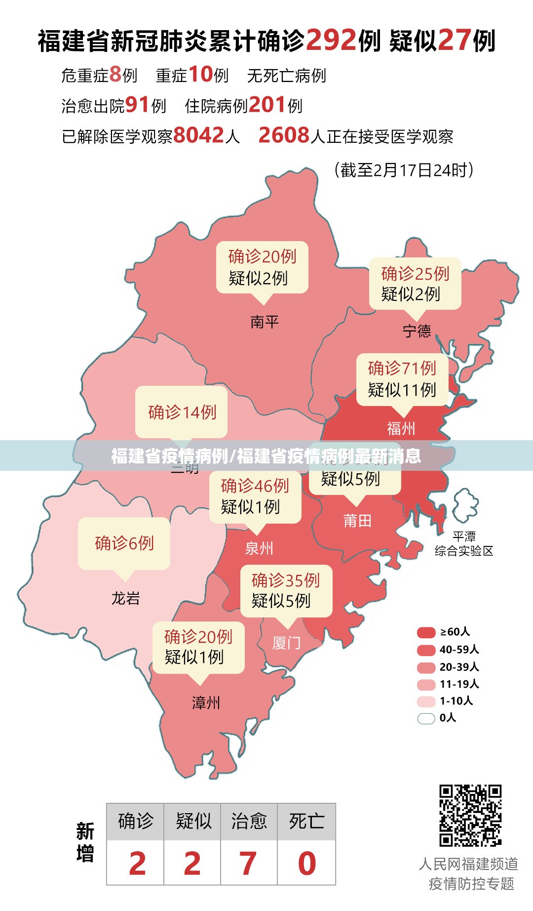 福建省疫情病例/福建省疫情病例最新消息