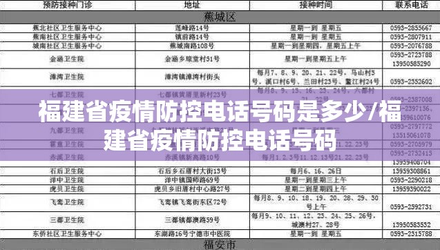福建省疫情防控电话号码是多少/福建省疫情防控电话号码