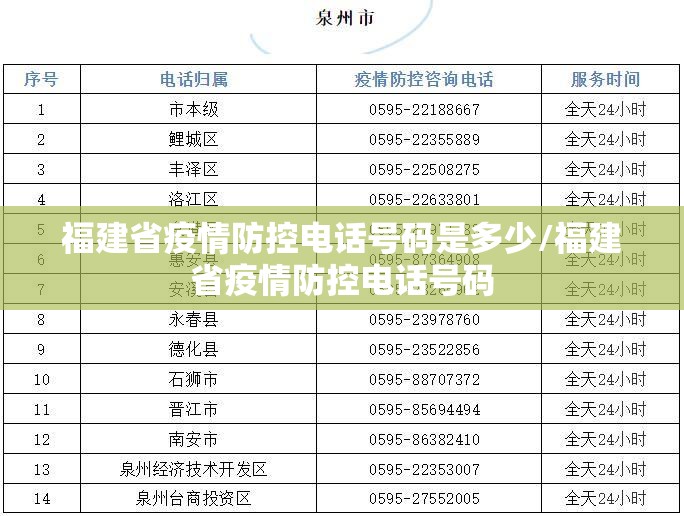 福建省疫情防控电话号码是多少/福建省疫情防控电话号码