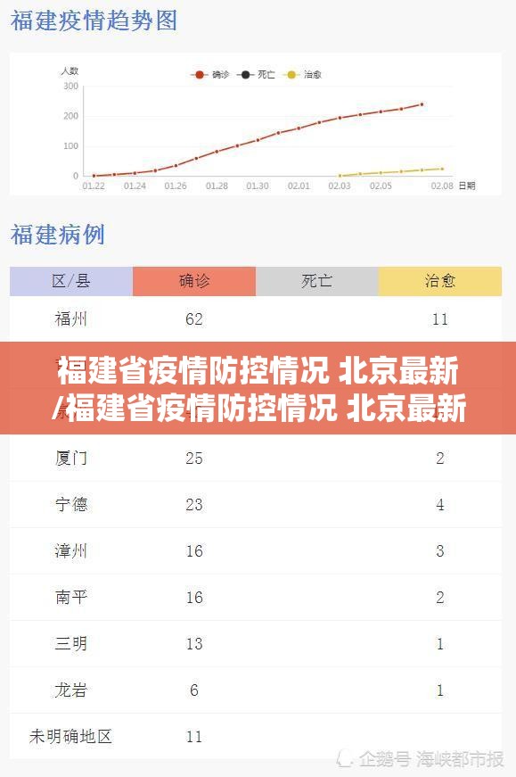 福建省疫情防控情况 北京最新/福建省疫情防控情况 北京最新消息
