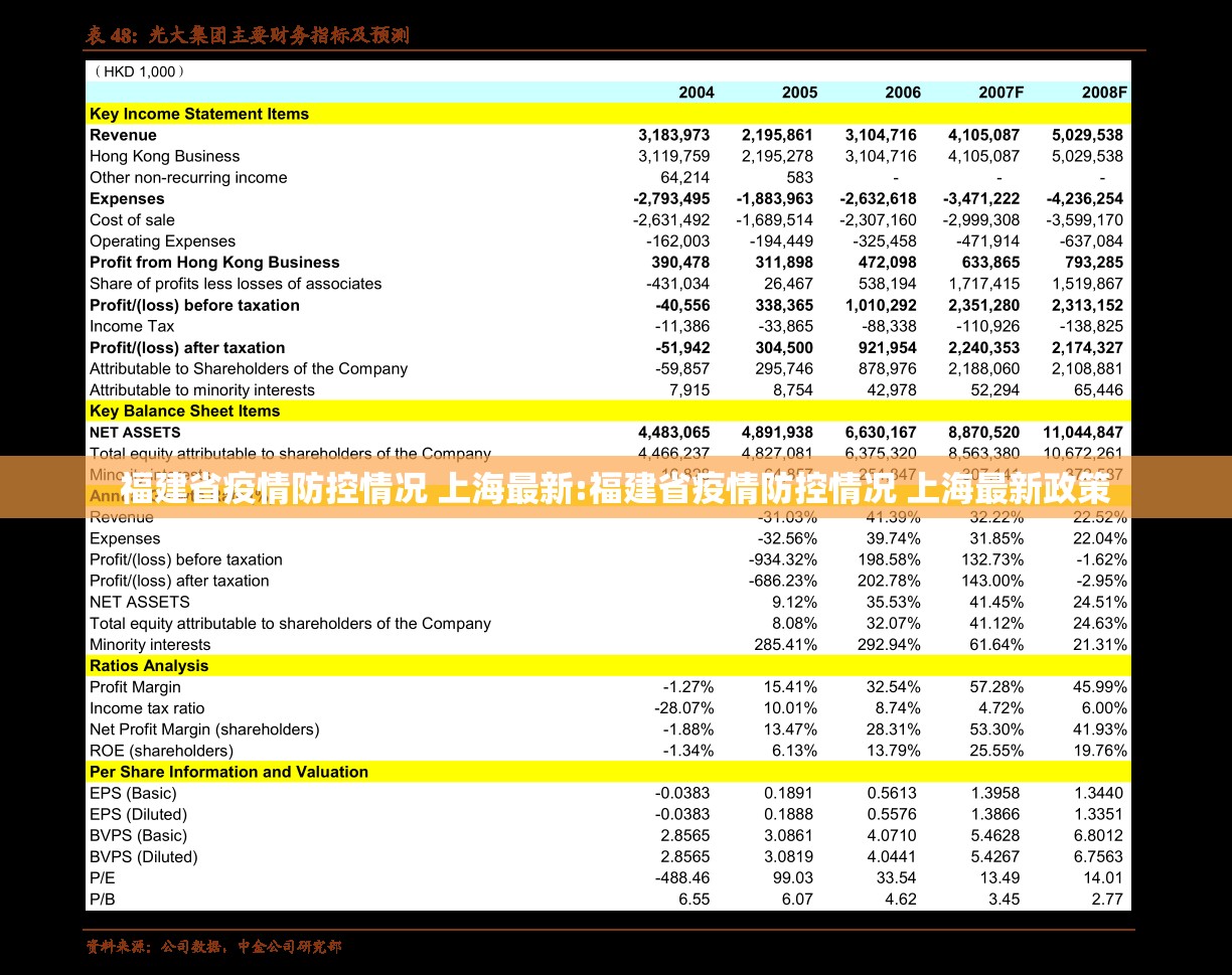 福建省疫情防控情况 上海最新:福建省疫情防控情况 上海最新政策