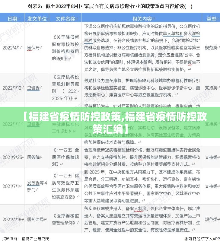 【福建省疫情防控政策,福建省疫情防控政策汇编】