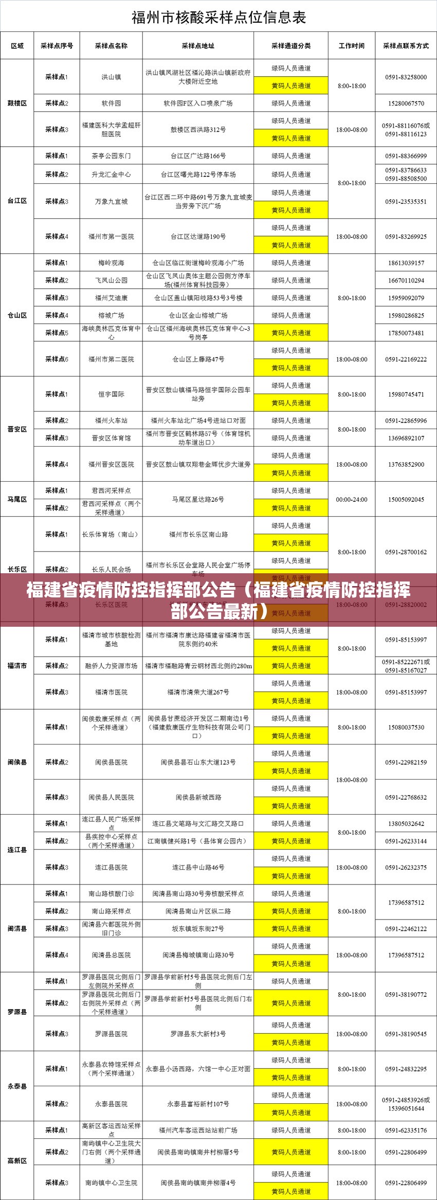 福建省疫情防控指挥部公告（福建省疫情防控指挥部公告最新）