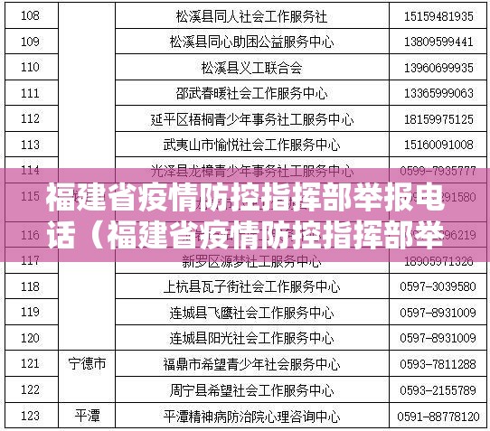 福建省疫情防控指挥部举报电话（福建省疫情防控指挥部举报电话是多少）