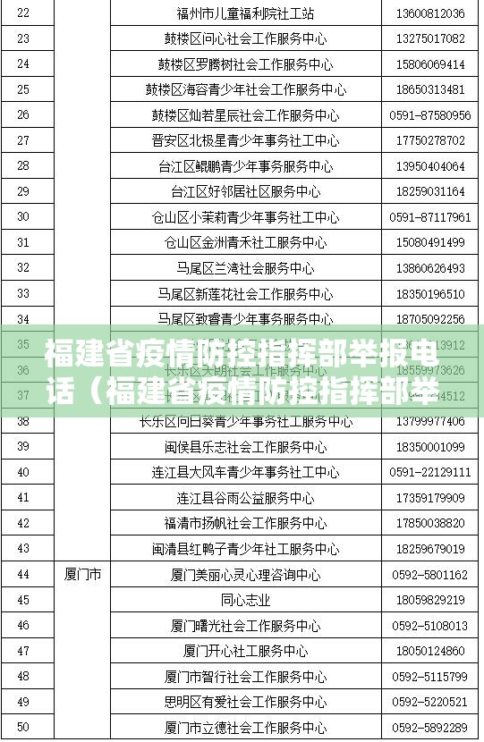 福建省疫情防控指挥部举报电话（福建省疫情防控指挥部举报电话是多少）