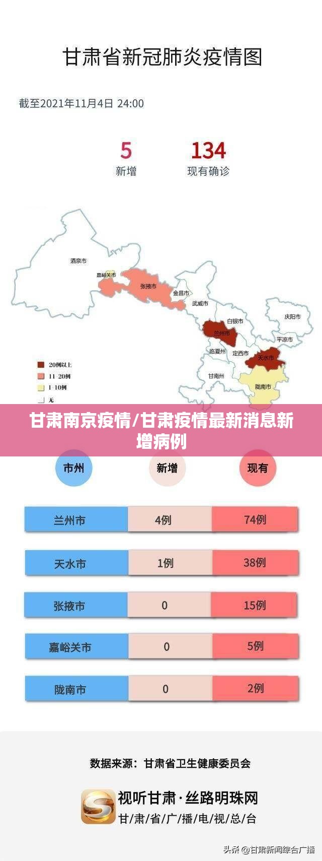 辽宁沈阳疫情什么时间解除的/辽宁沈阳疫情什么时间解除