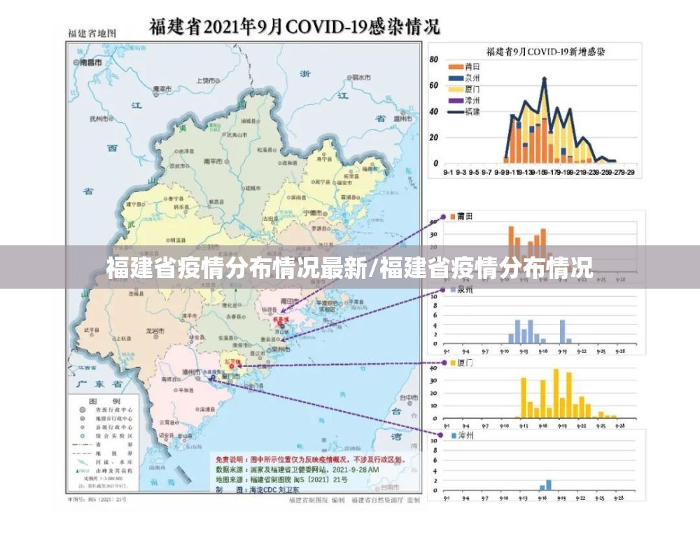 福建省疫情分布情况最新/福建省疫情分布情况
