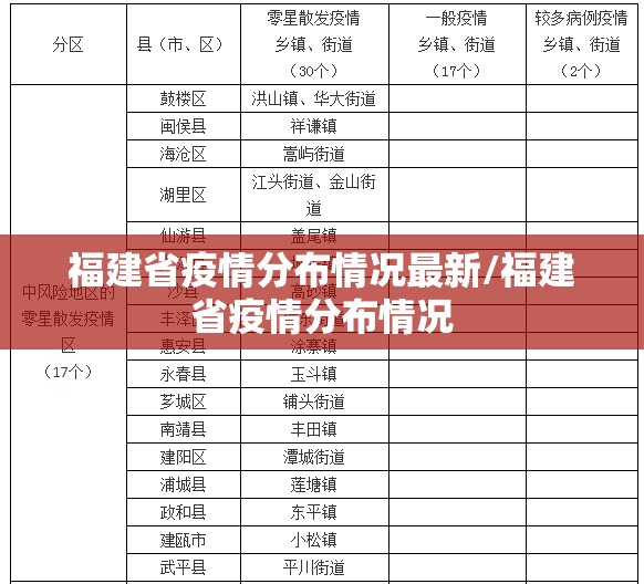 福建省疫情分布情况最新/福建省疫情分布情况