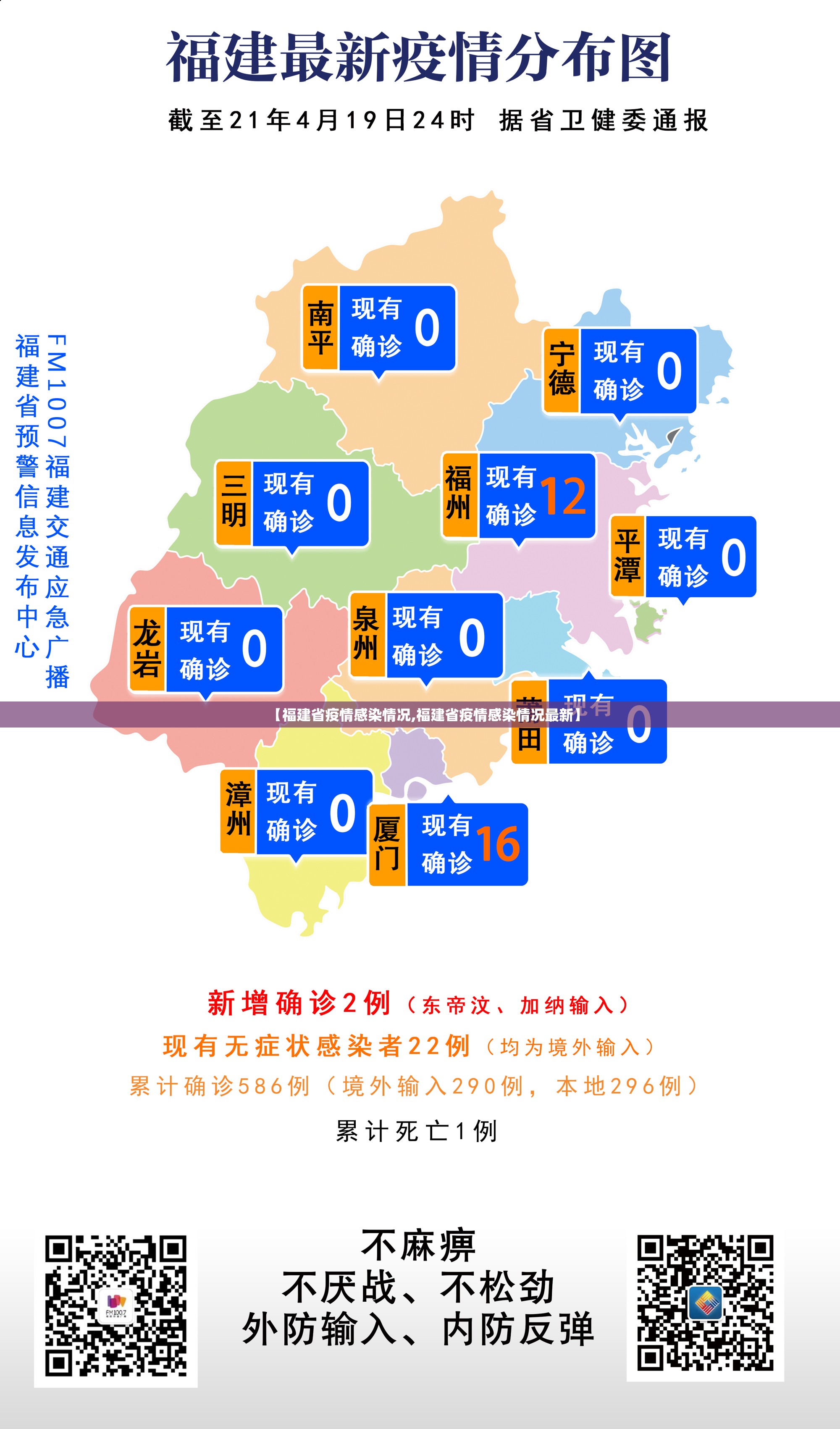 【福建省疫情感染情况,福建省疫情感染情况最新】