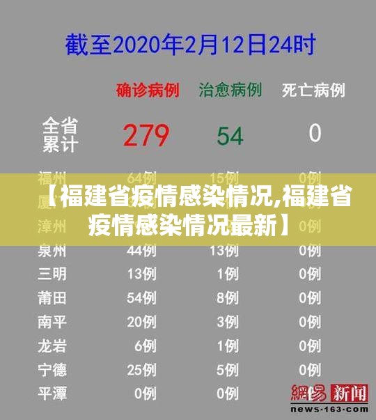 【福建省疫情感染情况,福建省疫情感染情况最新】