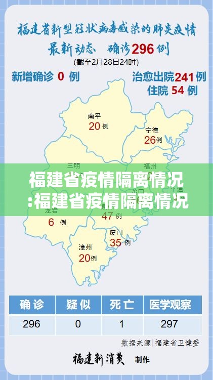 福建省疫情隔离情况:福建省疫情隔离情况最新