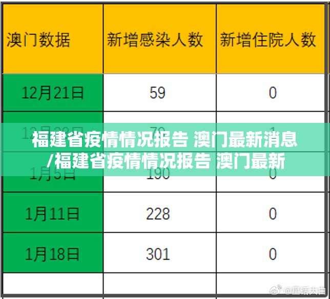 福建省疫情情况报告 澳门最新消息/福建省疫情情况报告 澳门最新