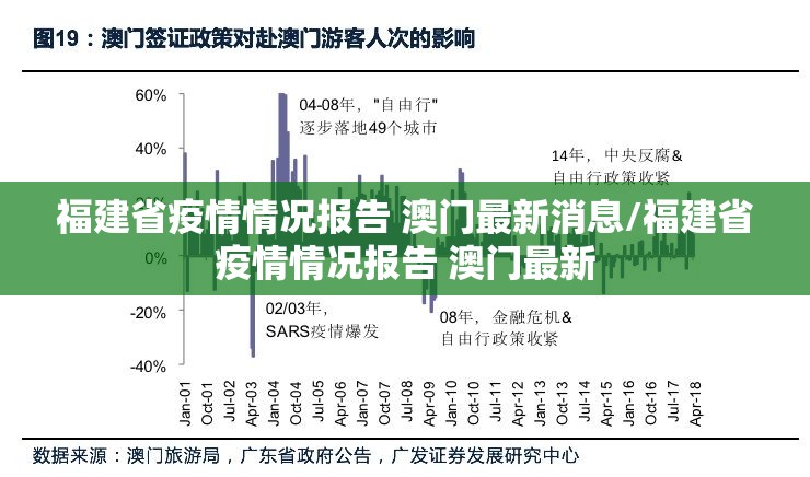 福建省疫情情况报告 澳门最新消息/福建省疫情情况报告 澳门最新