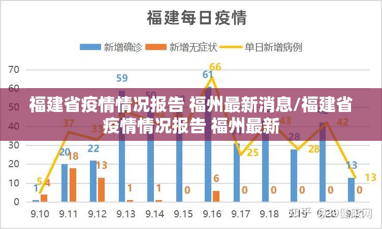 福建省疫情情况报告 福州最新消息/福建省疫情情况报告 福州最新
