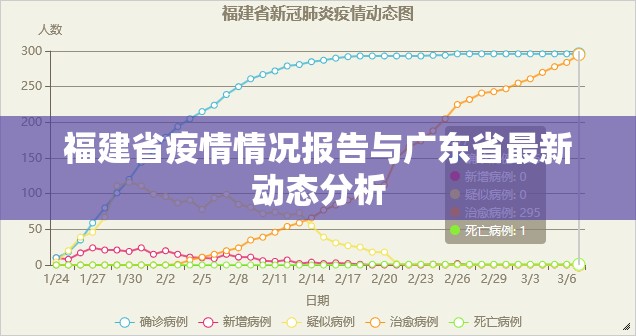 福建省疫情情况报告与广东省最新动态分析