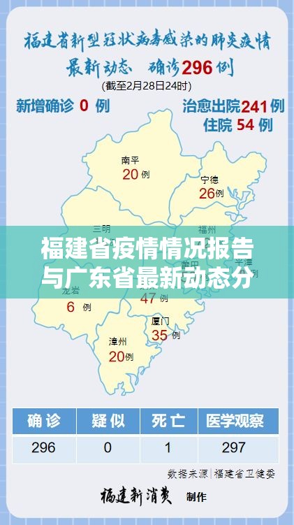 福建省疫情情况报告与广东省最新动态分析