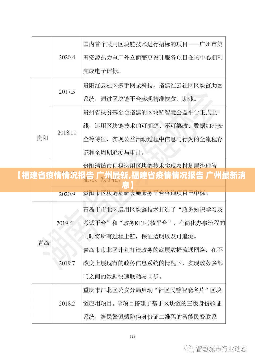 【福建省疫情情况报告 广州最新,福建省疫情情况报告 广州最新消息】