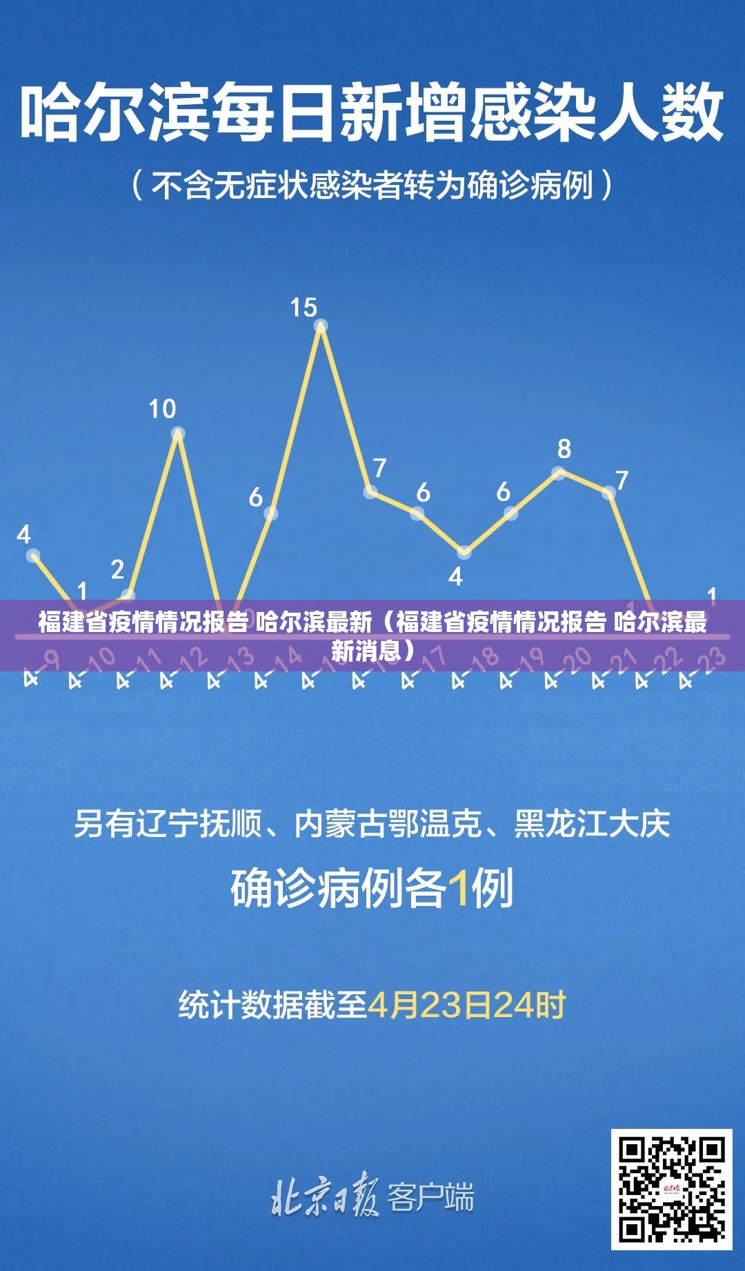 福建省疫情情况报告 哈尔滨最新（福建省疫情情况报告 哈尔滨最新消息）