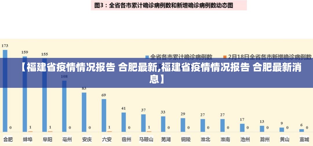 【福建省疫情情况报告 合肥最新,福建省疫情情况报告 合肥最新消息】