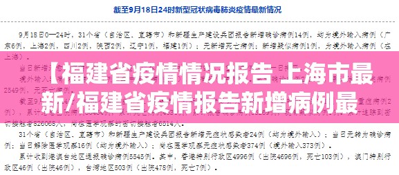 【福建省疫情情况报告 上海市最新/福建省疫情报告新增病例最新】