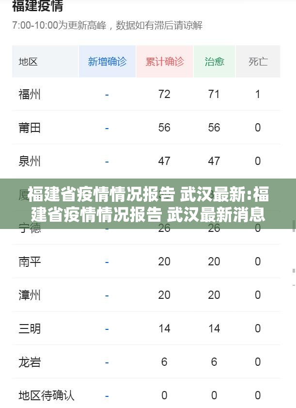 福建省疫情情况报告 武汉最新:福建省疫情情况报告 武汉最新消息