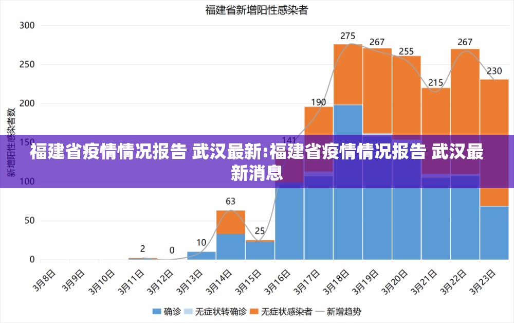 福建省疫情情况报告 武汉最新:福建省疫情情况报告 武汉最新消息