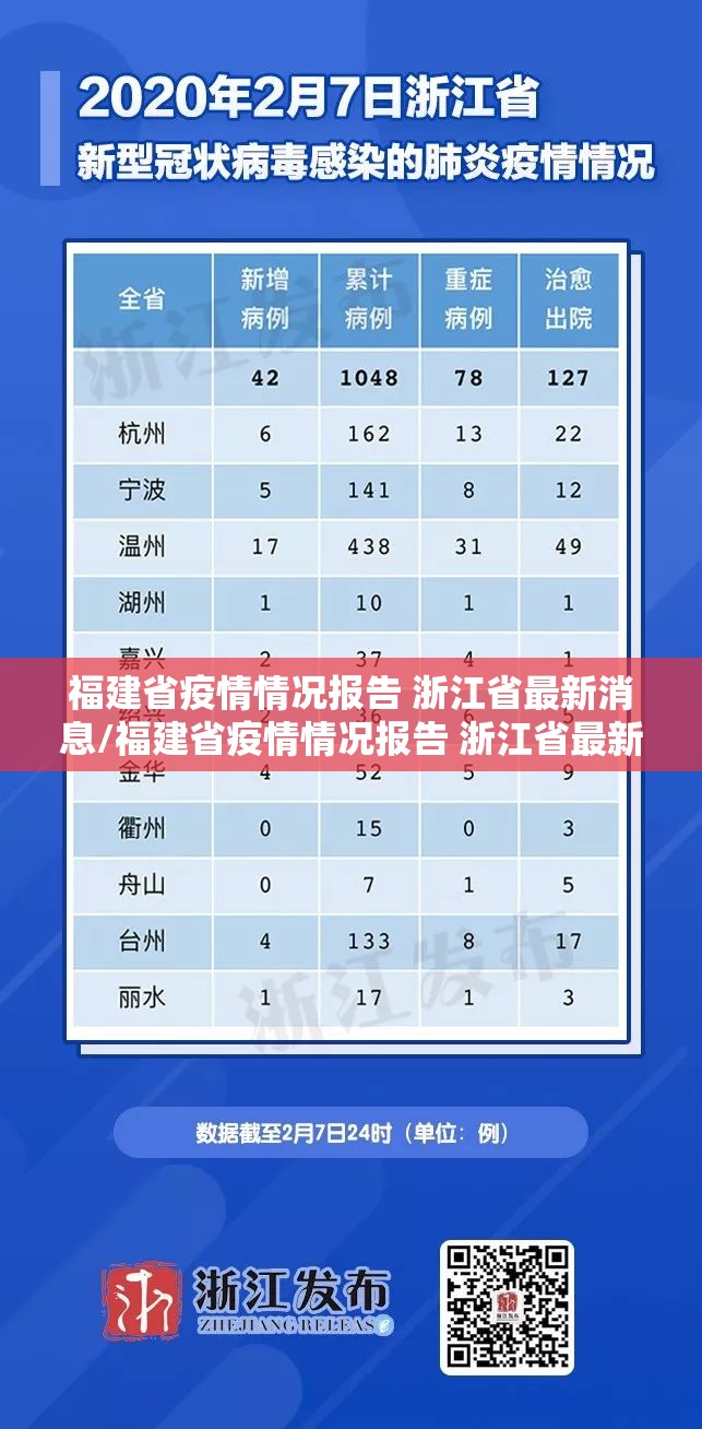 福建省疫情情况报告 浙江省最新消息/福建省疫情情况报告 浙江省最新