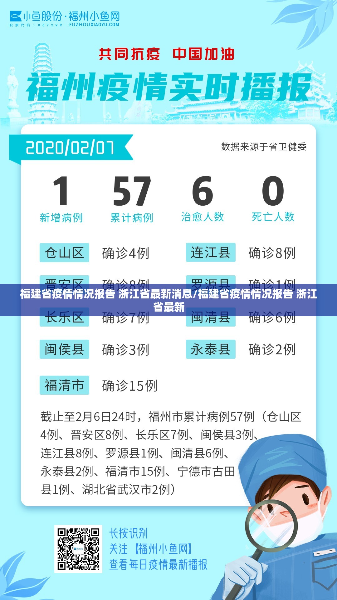 福建省疫情情况报告 浙江省最新消息/福建省疫情情况报告 浙江省最新