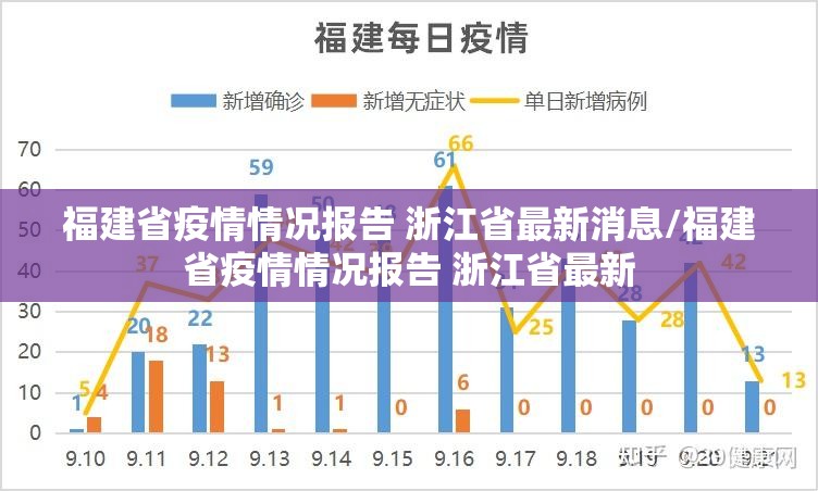 福建省疫情情况报告 浙江省最新消息/福建省疫情情况报告 浙江省最新