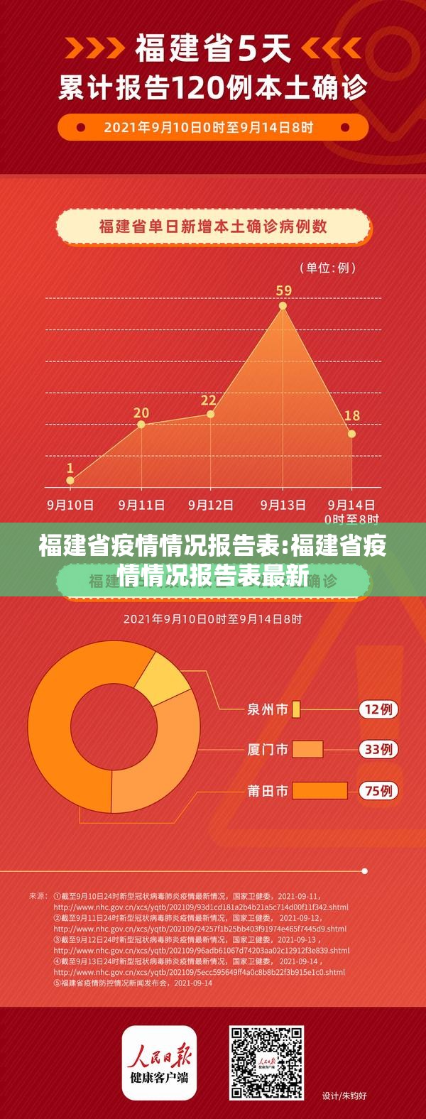 福建省疫情情况报告表:福建省疫情情况报告表最新
